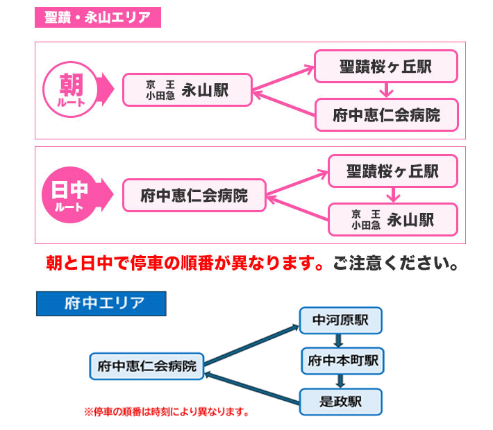 運行ルート